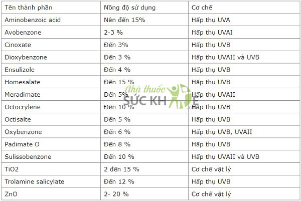 Thành phần kem chống nắng