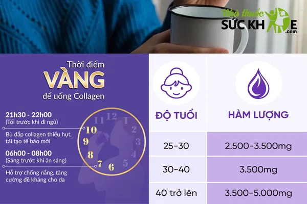Thời điểm vàng để uống Collagen trong ngày